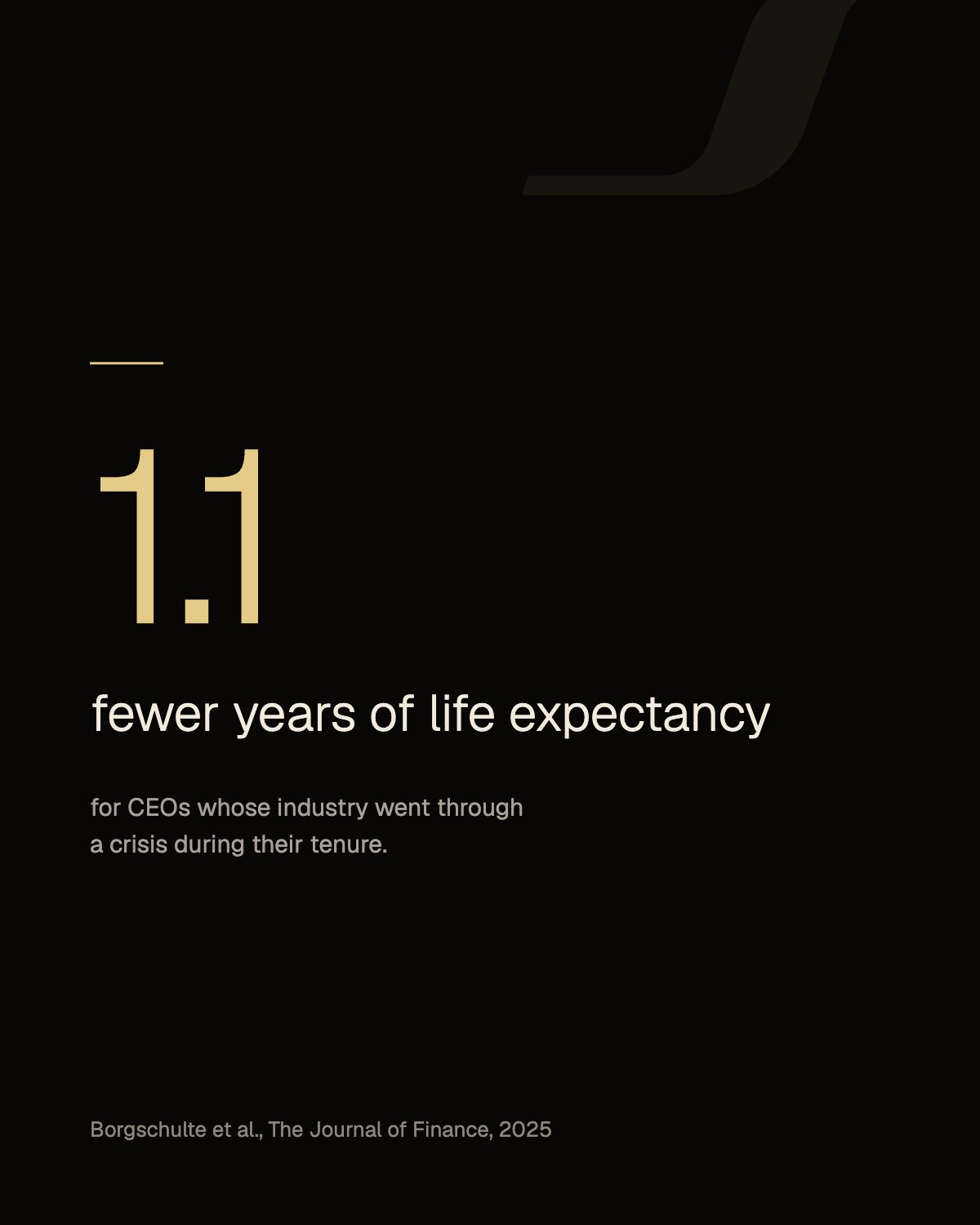 Key figure: 1.1 fewer years of life expectancy in chief executives whose industry went through a crisis during their tenure. Source: Borgschulte et al., The Journal of Finance, 2025.